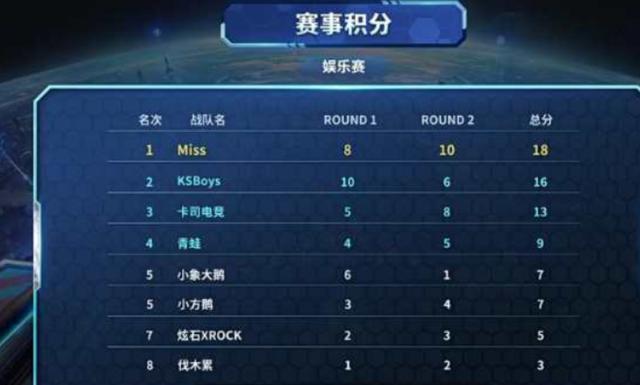 重点限制了 重点限制了